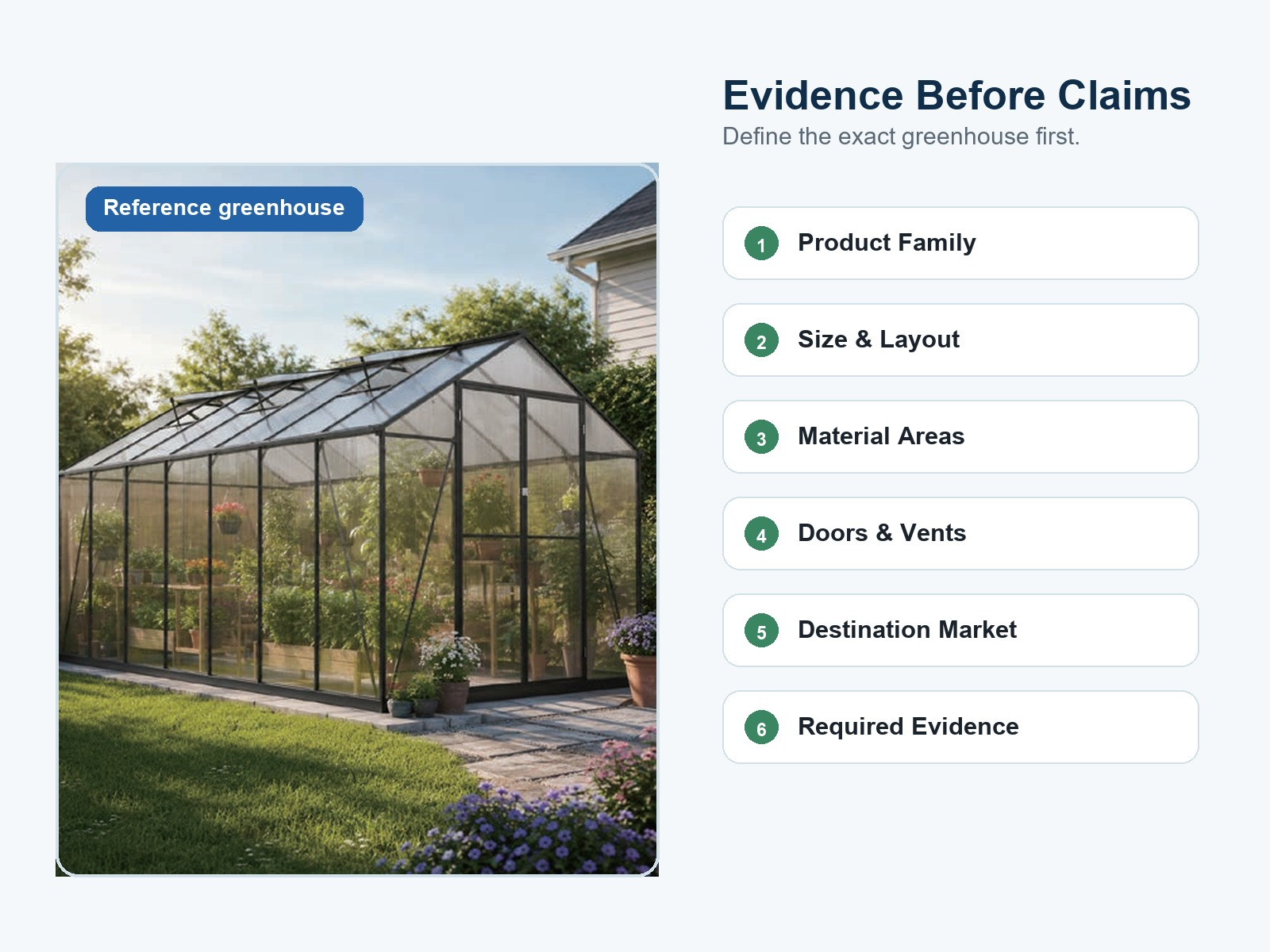 Evidence Before Claims Checklist Greenhouse evidence checklist showing product family size layout material and destination market review