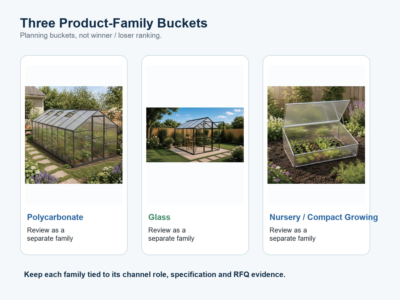 Greenhouse Product Family Buckets Polycarbonate glass and nursery greenhouse product family buckets for retail material selection